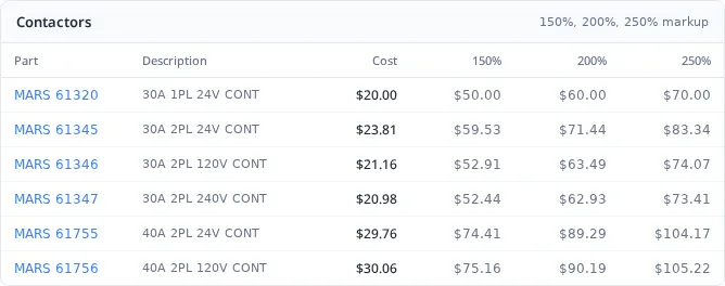 Contactors baseline cost and markup table