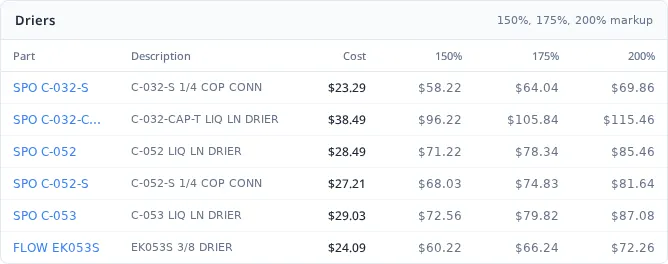Liquid line driers baseline cost and markup table